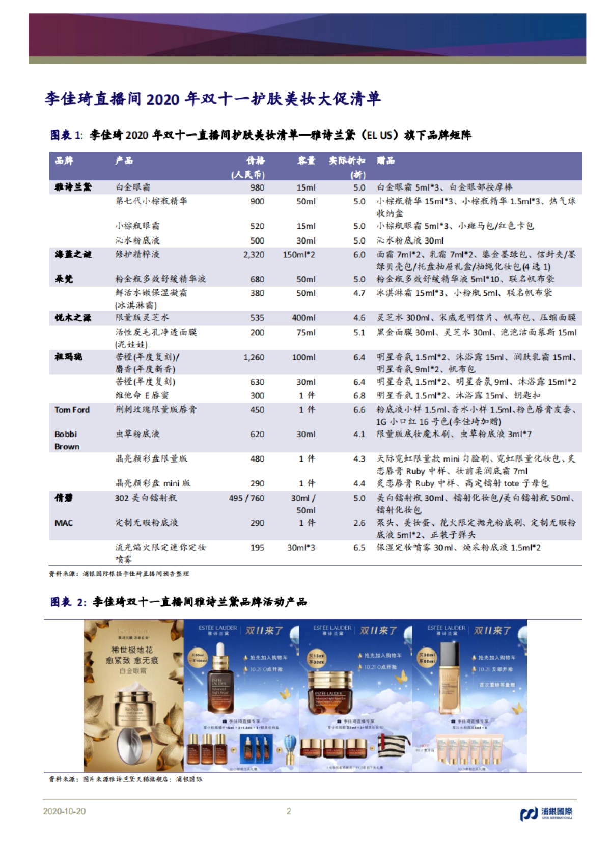 从李佳琦2020双十一直播清单看护肤美妆消费趋势_第2页