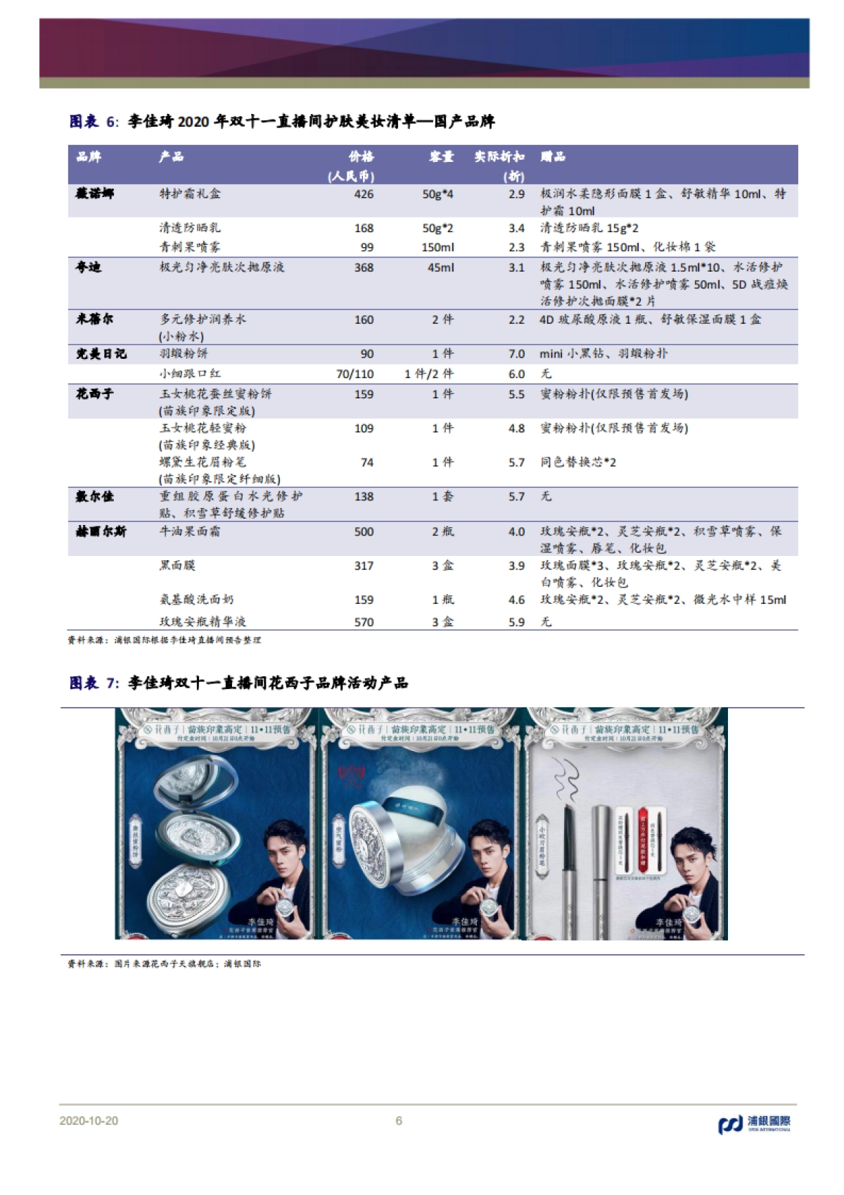 从李佳琦2020双十一直播清单看护肤美妆消费趋势_第6页