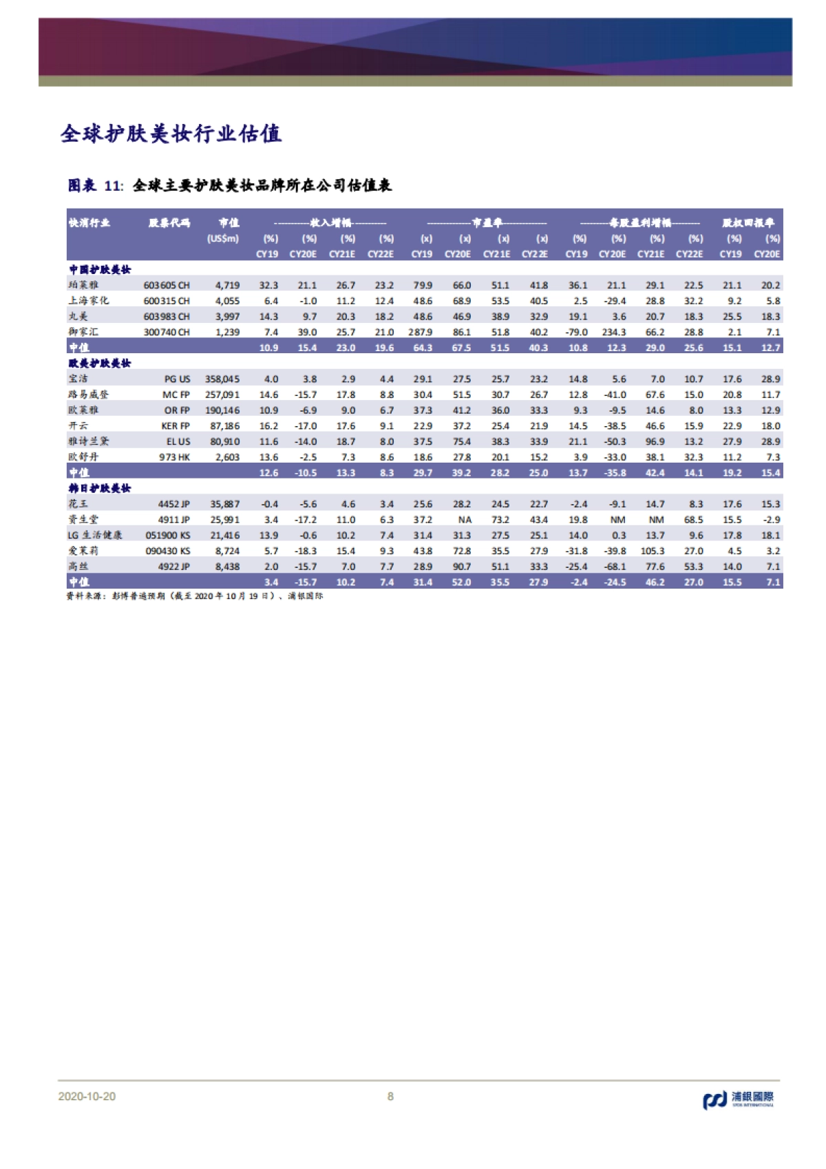 从李佳琦2020双十一直播清单看护肤美妆消费趋势_第8页