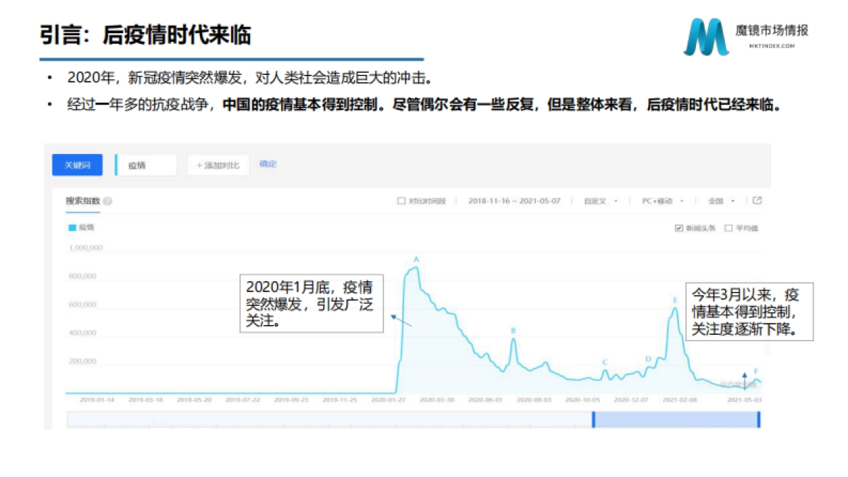 从数字化洞察新消费趋势看数字化如何赋能企业-魔镜市场_第4页