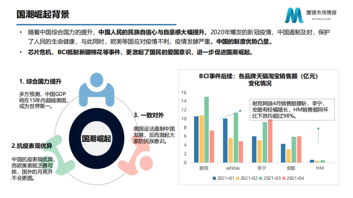 从数字化洞察新消费趋势看数字化如何赋能企业-魔镜市场_第7页