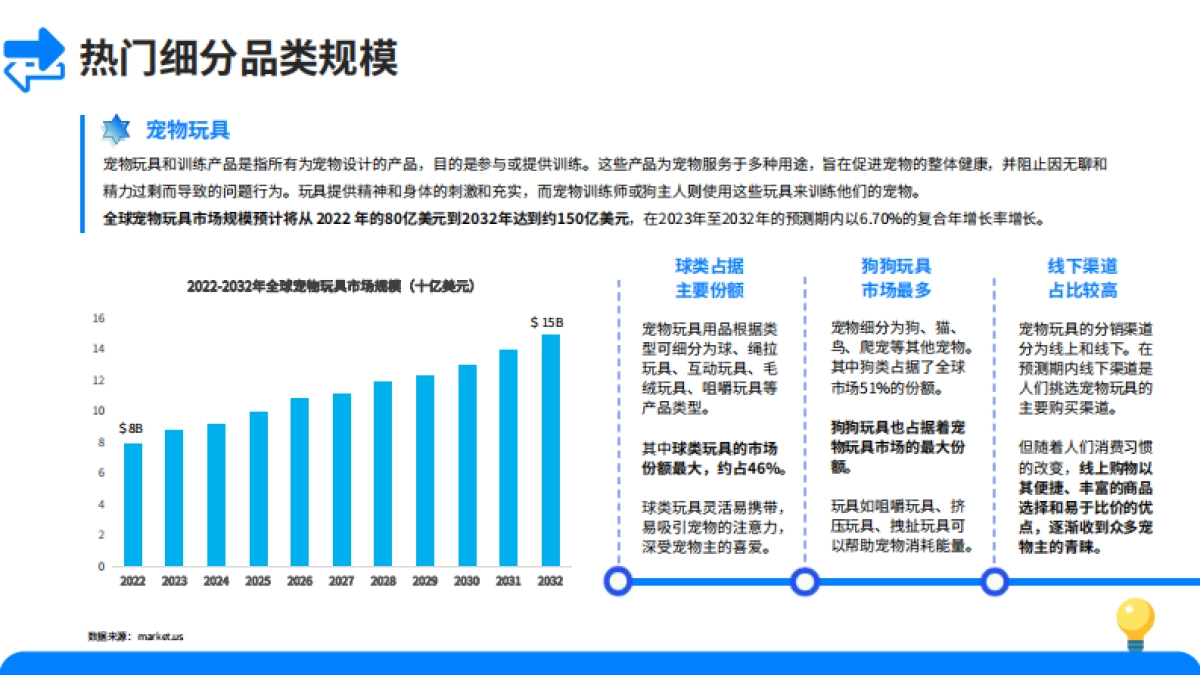 大数跨境：2024宠物用品市场洞察报告_第10页