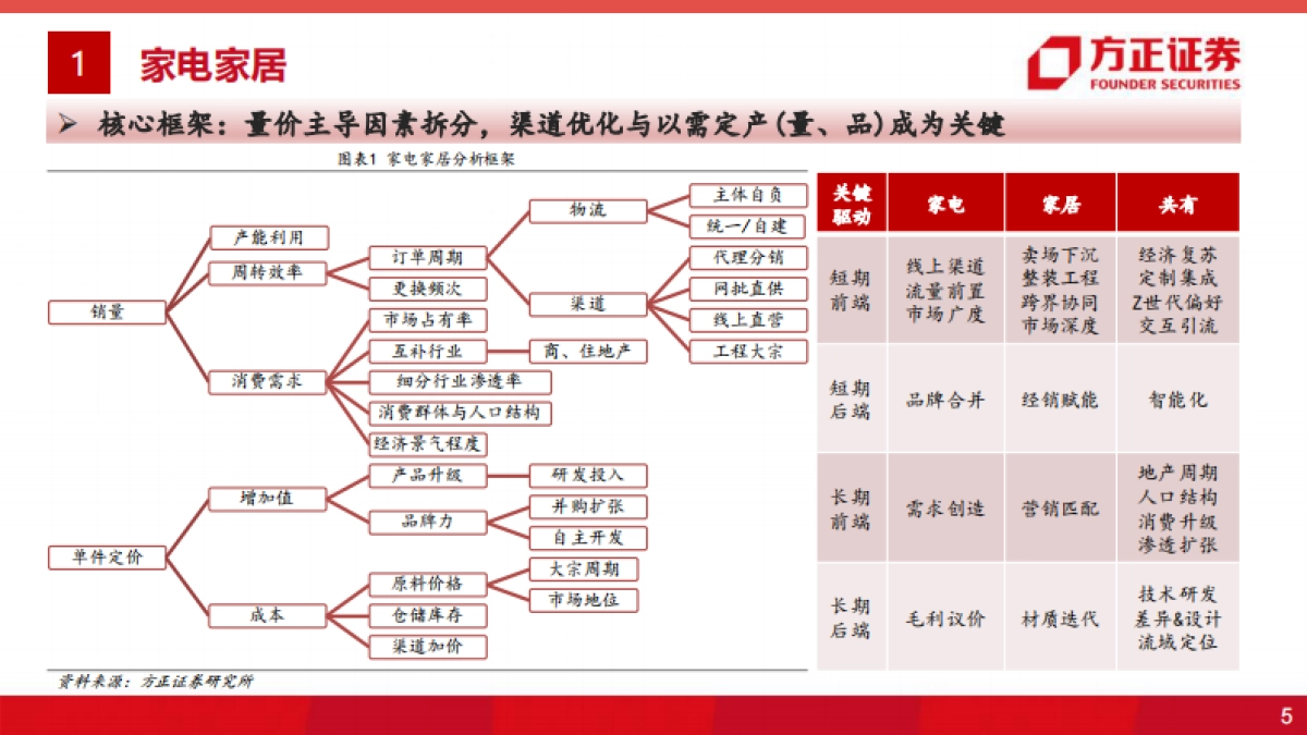大消费投资专题研究报告：全球视角的大消费估值研究之框架篇-方正证券_第5页
