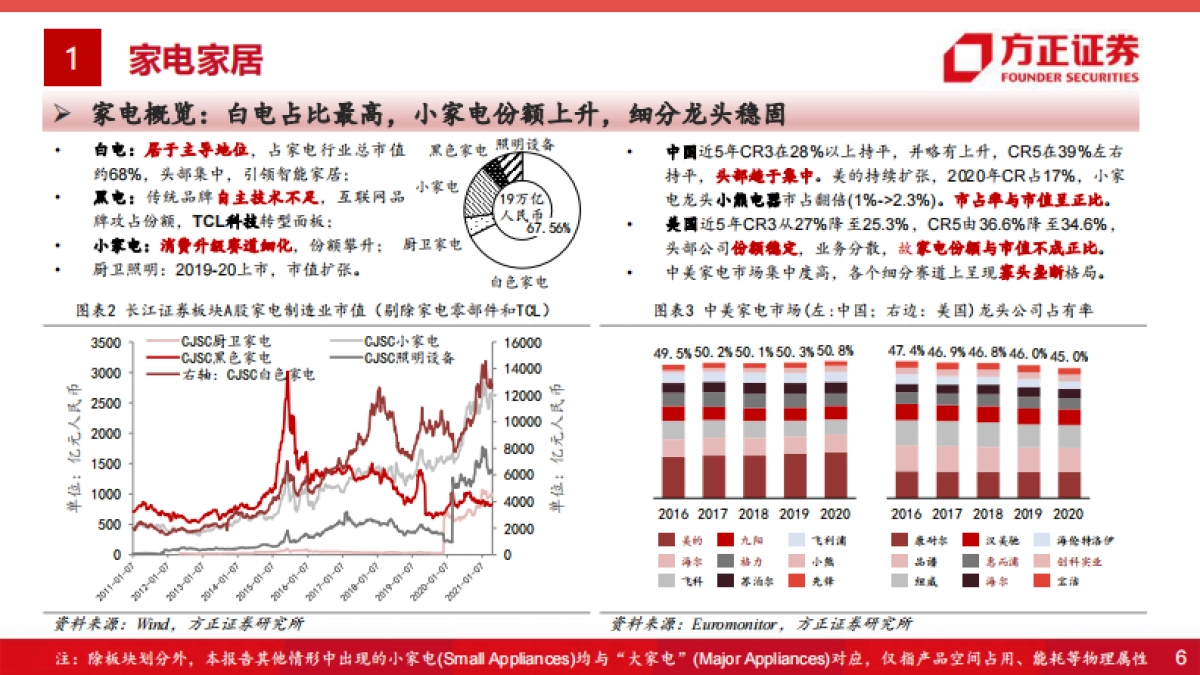 大消费投资专题研究报告：全球视角的大消费估值研究之框架篇-方正证券_第6页