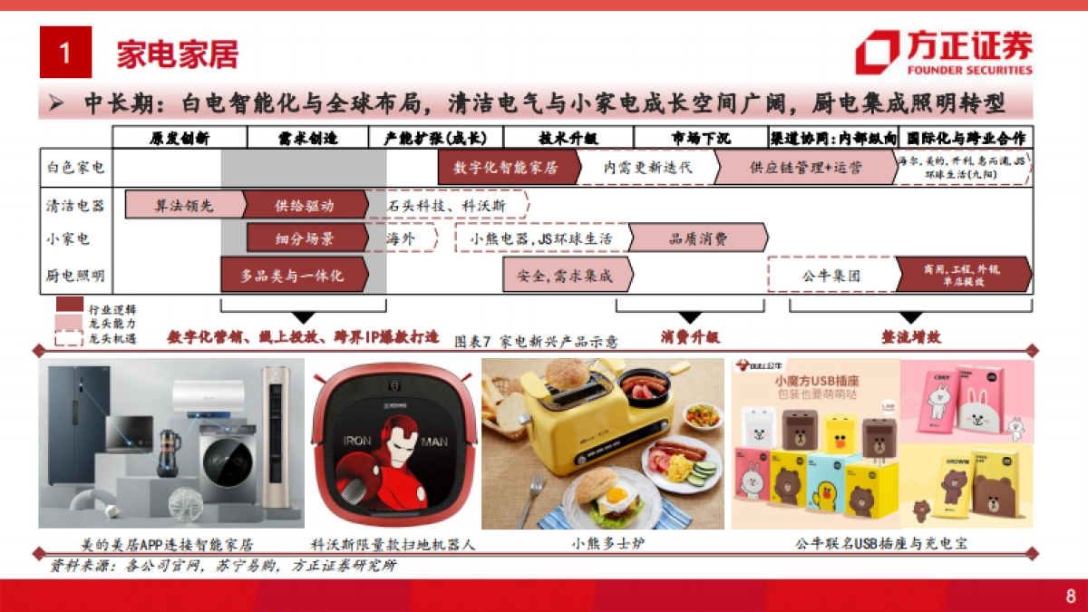 大消费投资专题研究报告：全球视角的大消费估值研究之框架篇-方正证券_第8页