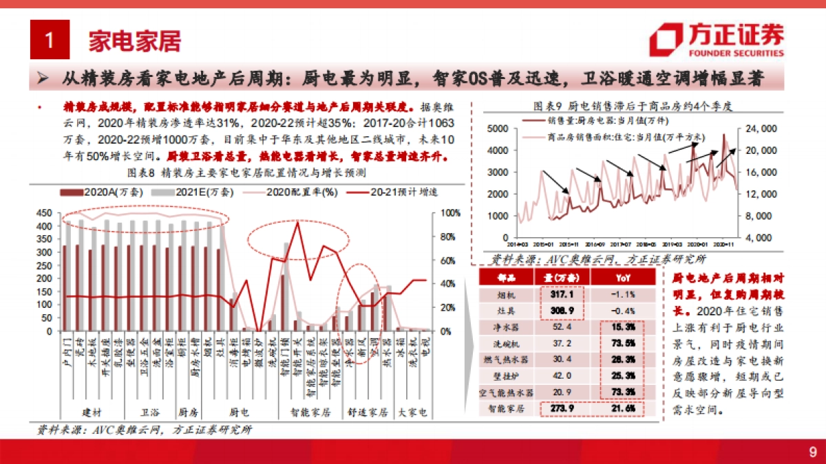大消费投资专题研究报告：全球视角的大消费估值研究之框架篇-方正证券_第9页