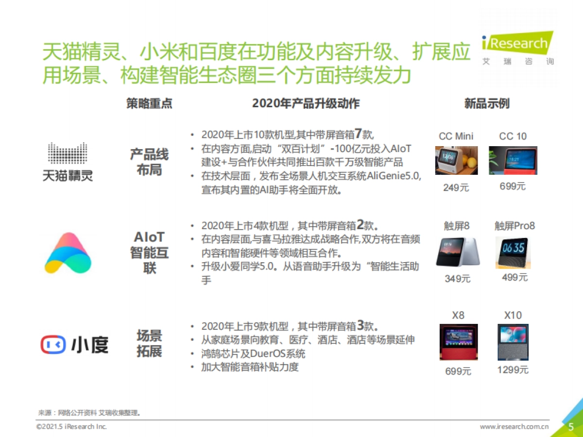 带屏下沉：2021年智能音箱消费行为报告-艾瑞咨询-25页_第5页