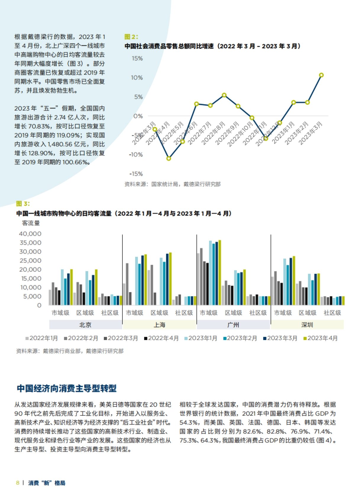 戴德梁行：2023年中国消费“新”格局研究报告_第8页