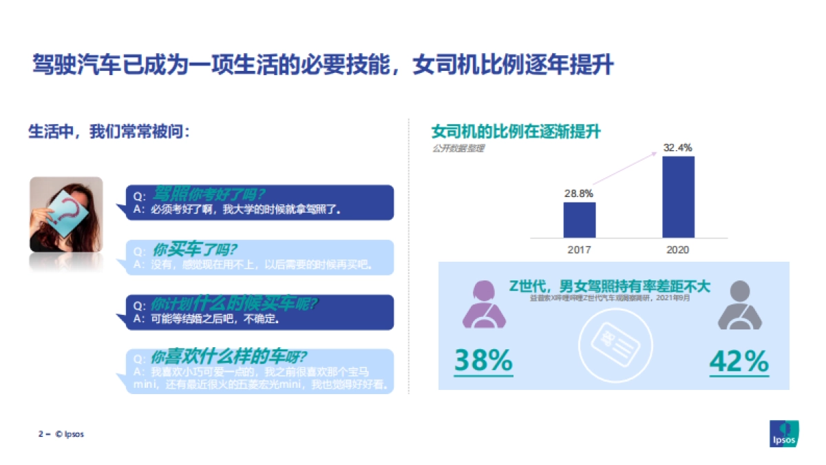 当代年轻女性的汽车消费洞察-益普索_第2页