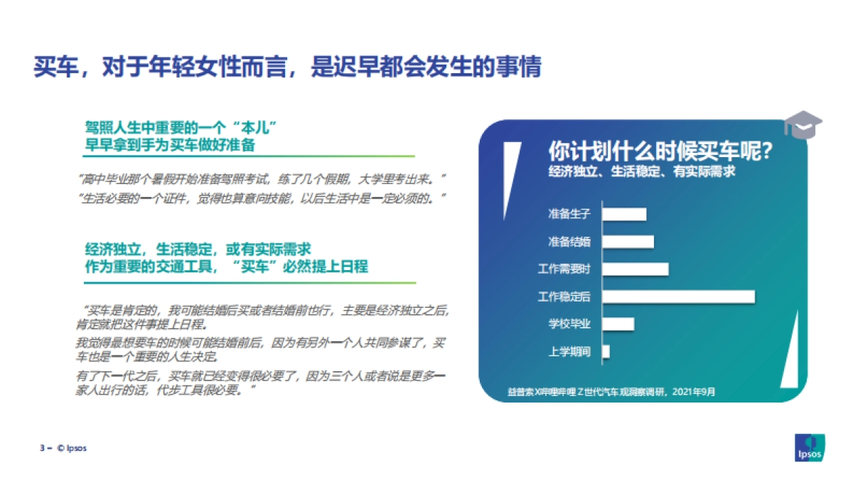 当代年轻女性的汽车消费洞察-益普索_第3页