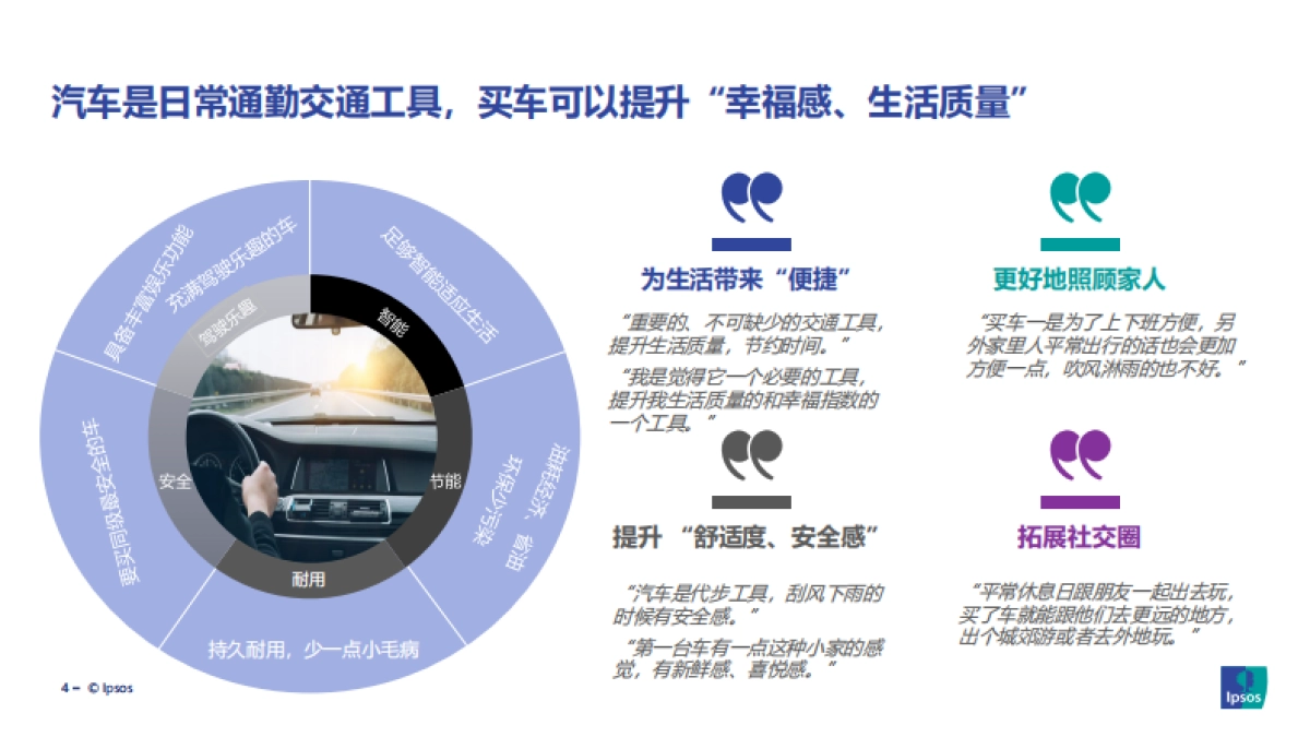 当代年轻女性的汽车消费洞察-益普索_第4页