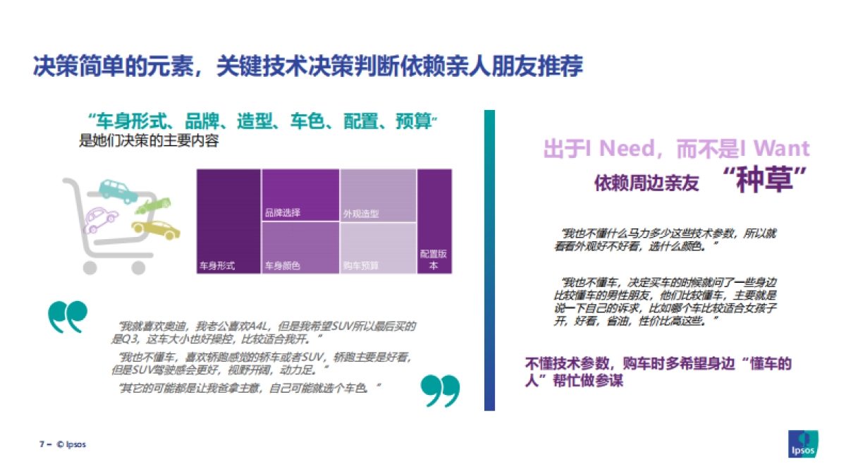 当代年轻女性的汽车消费洞察-益普索_第7页