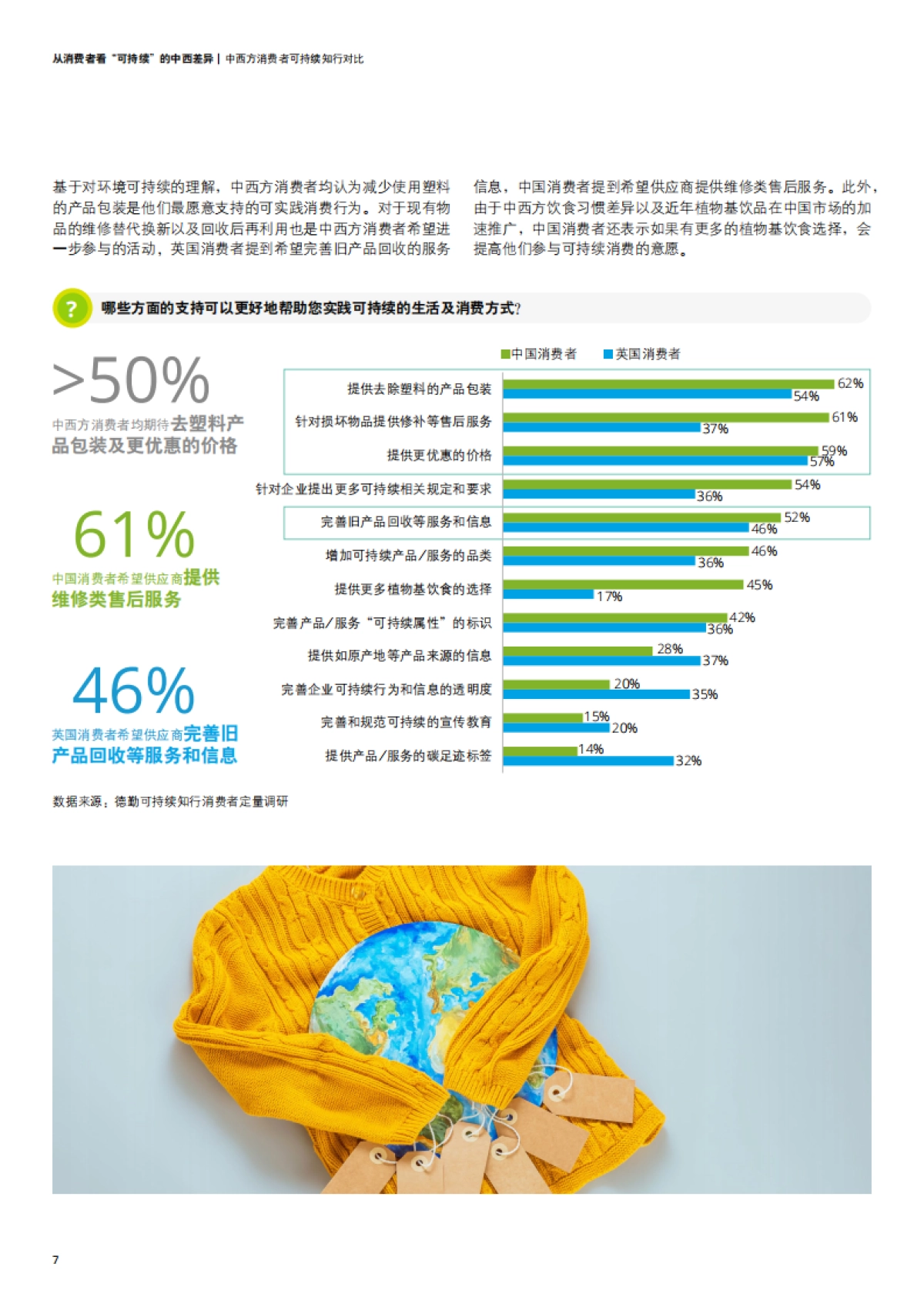 德勤：2023从消费者看“可持续”的中西差异白皮书_第10页