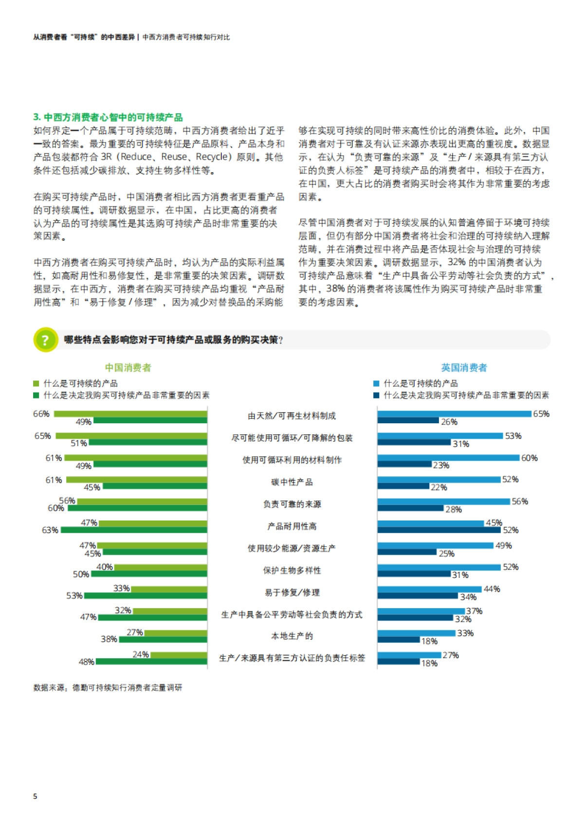 德勤：2023从消费者看“可持续”的中西差异白皮书_第8页