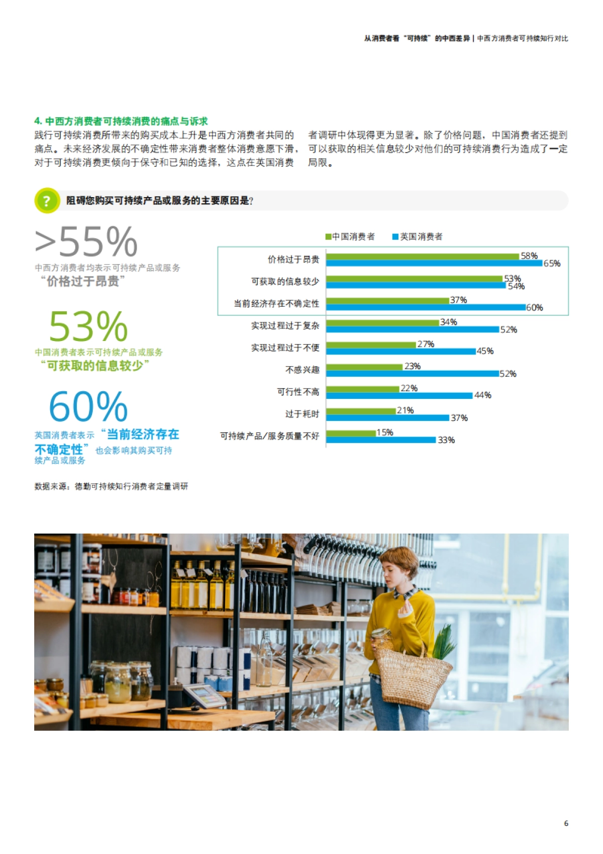 德勤：2023从消费者看“可持续”的中西差异白皮书_第9页