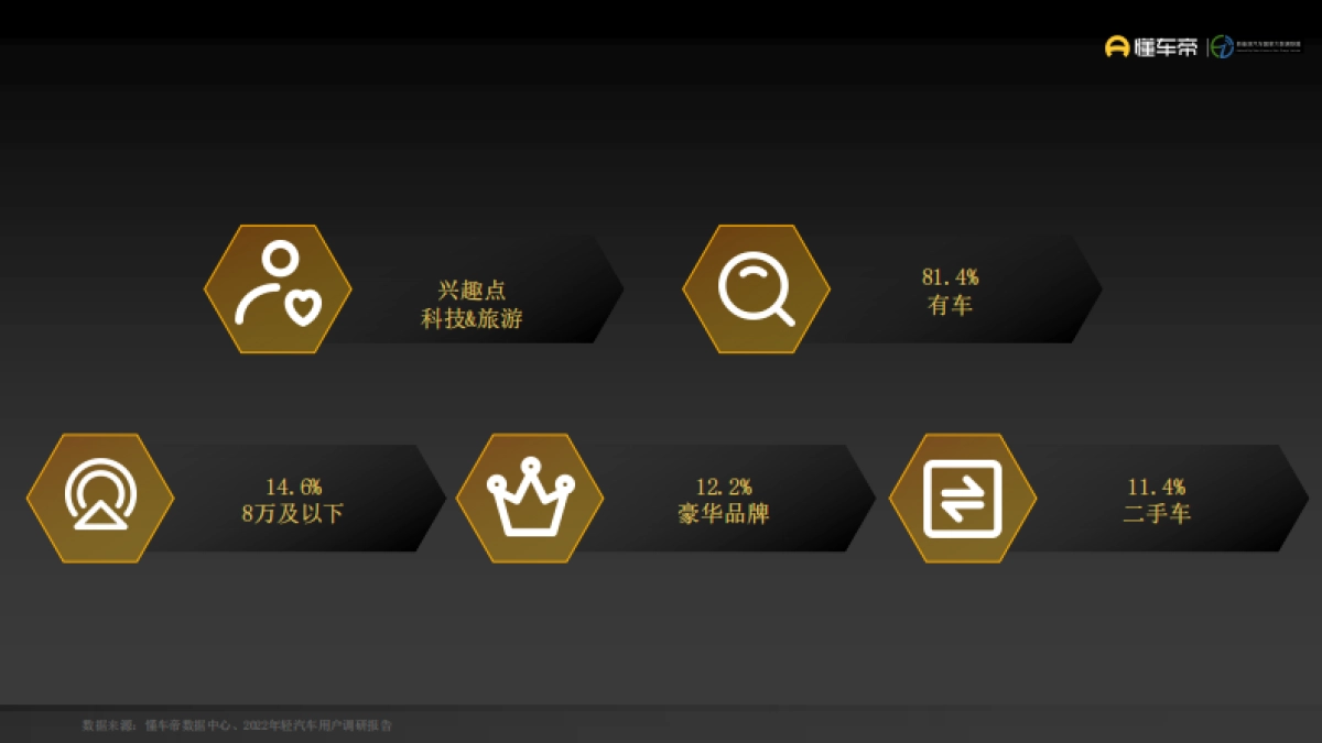 懂车帝：2022年轻用户汽车消费洞察报告_第8页