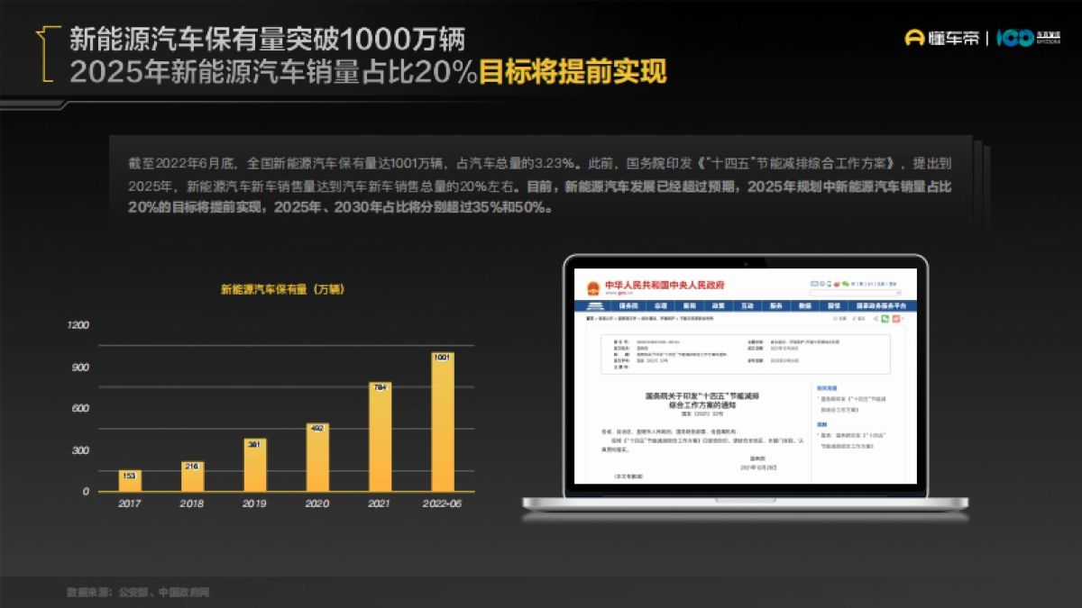 懂车帝：下沉市场新能源汽车用户消费行为洞察报告_第3页