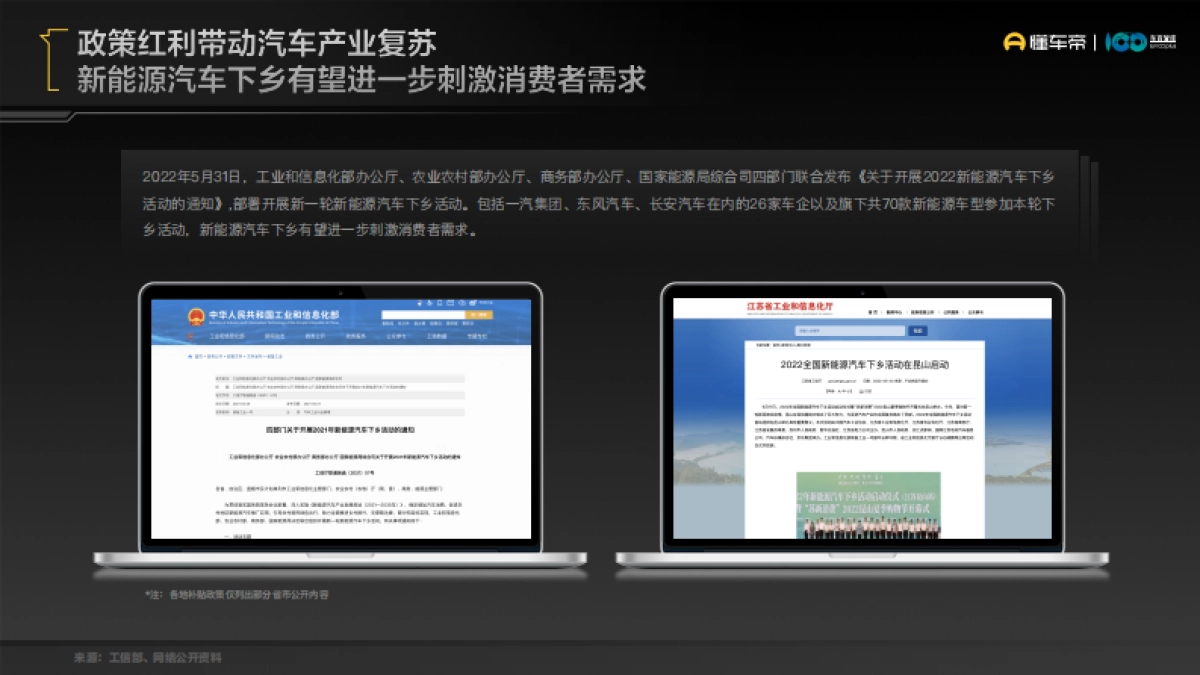 懂车帝：下沉市场新能源汽车用户消费行为洞察报告_第4页