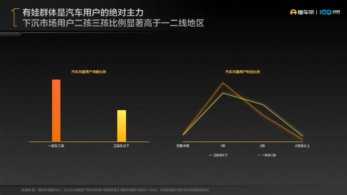 懂车帝：下沉市场新能源汽车用户消费行为洞察报告_第8页