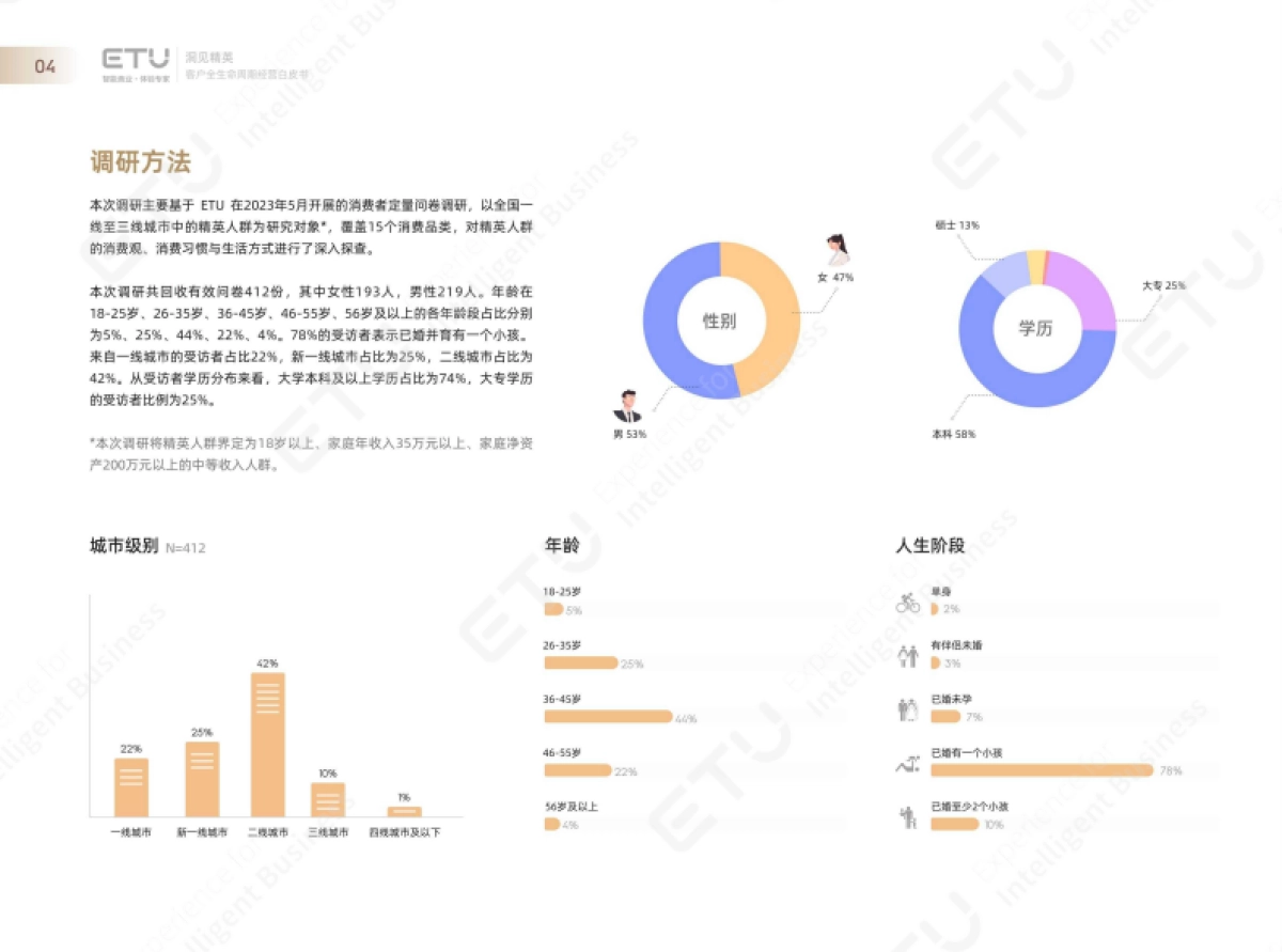洞见精英:2023年ETU消费领域客户经营白皮书_第5页