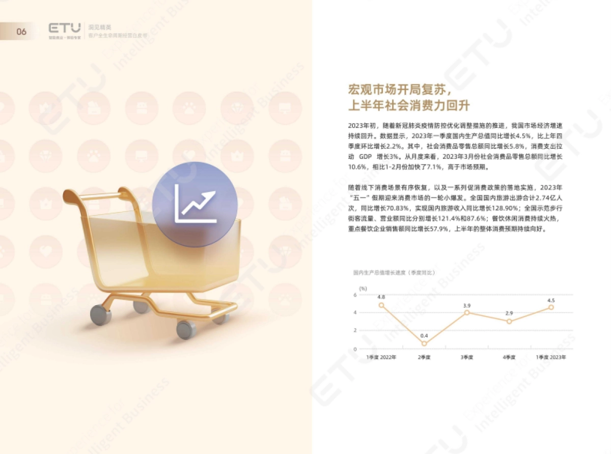 洞见精英:2023年ETU消费领域客户经营白皮书_第7页