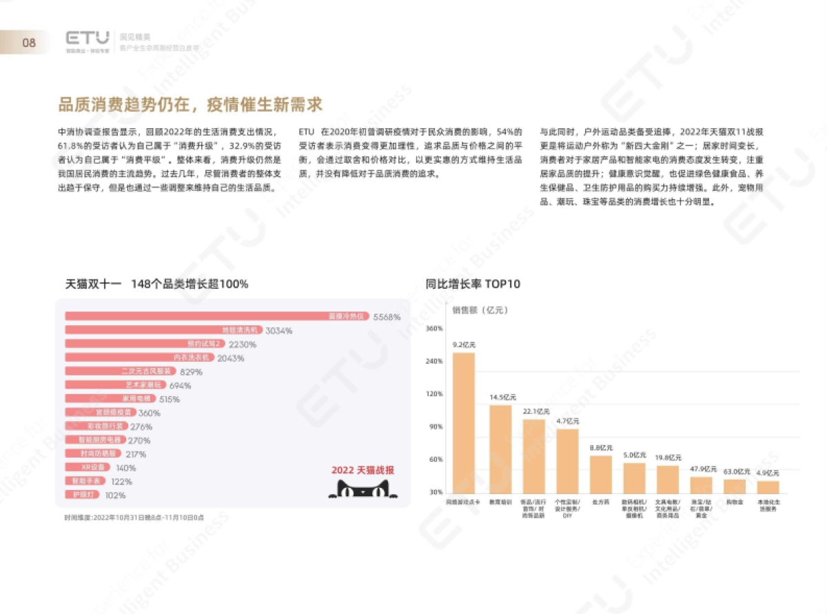 洞见精英:2023年ETU消费领域客户经营白皮书_第9页