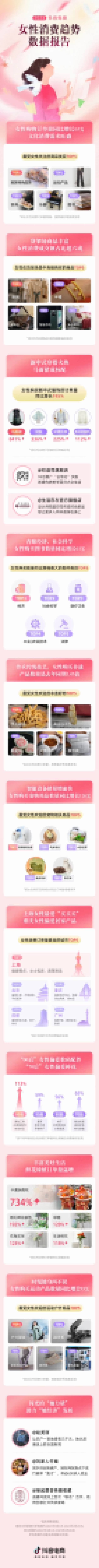 抖音电商:2024抖音电商女性消费趋势数据报告_第1页