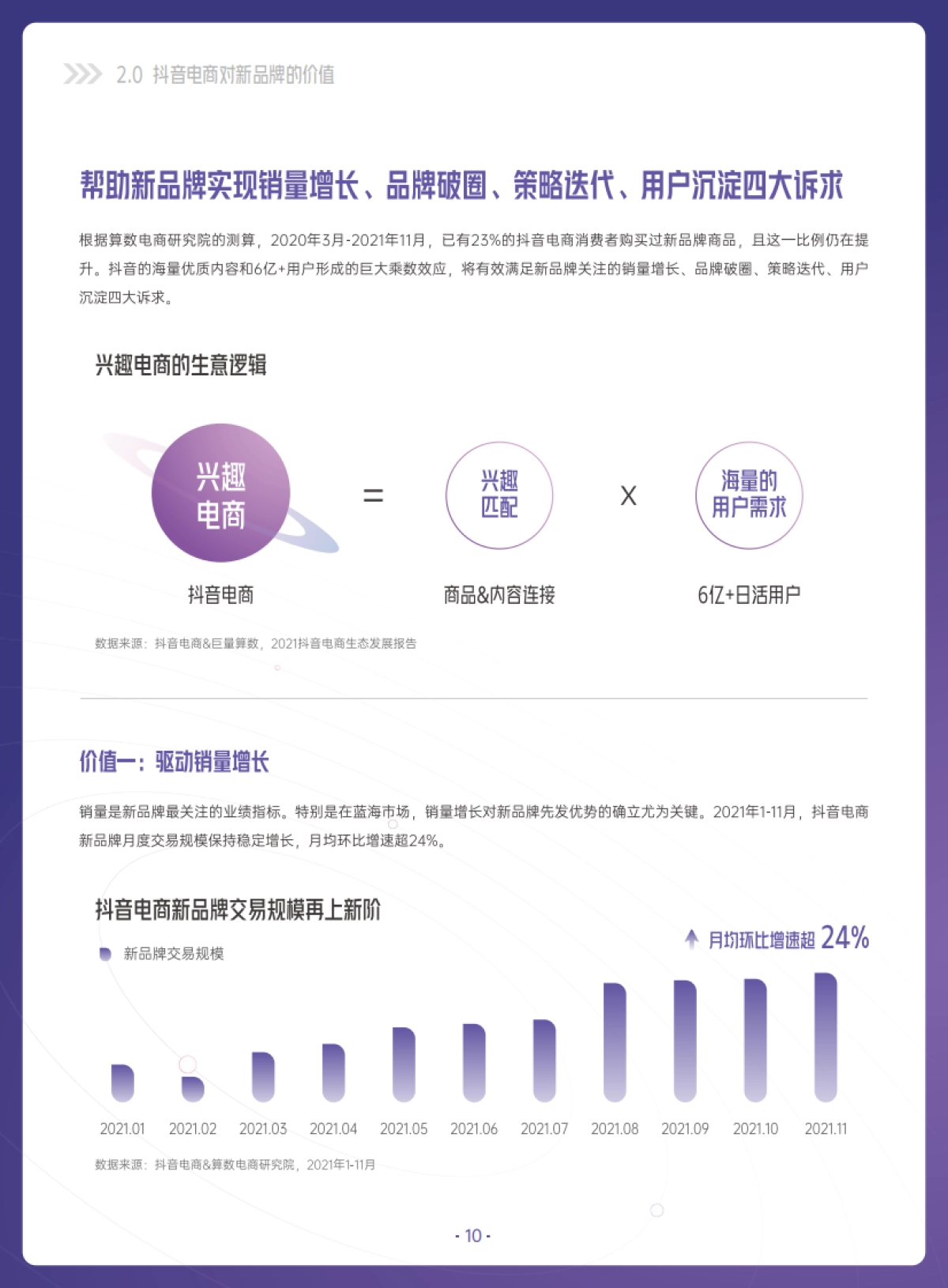 抖音电商新品牌成长报告-巨量引擎&大众消费-52页_第10页