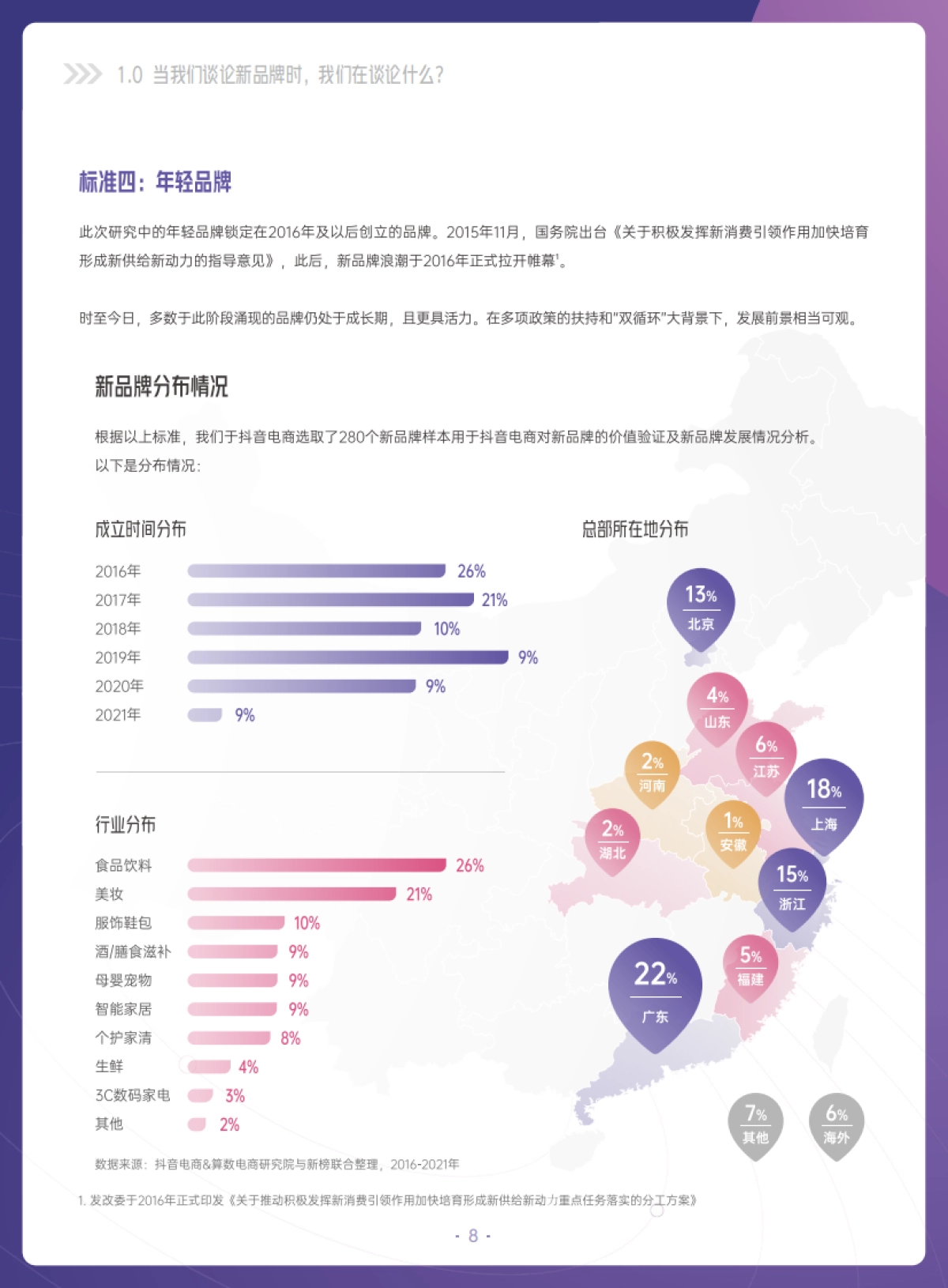 抖音电商新品牌成长报告-巨量引擎&大众消费-52页_第8页