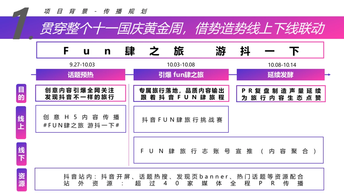 抖音旅行季&携程fun肆之旅游抖一下结案报告_第6页