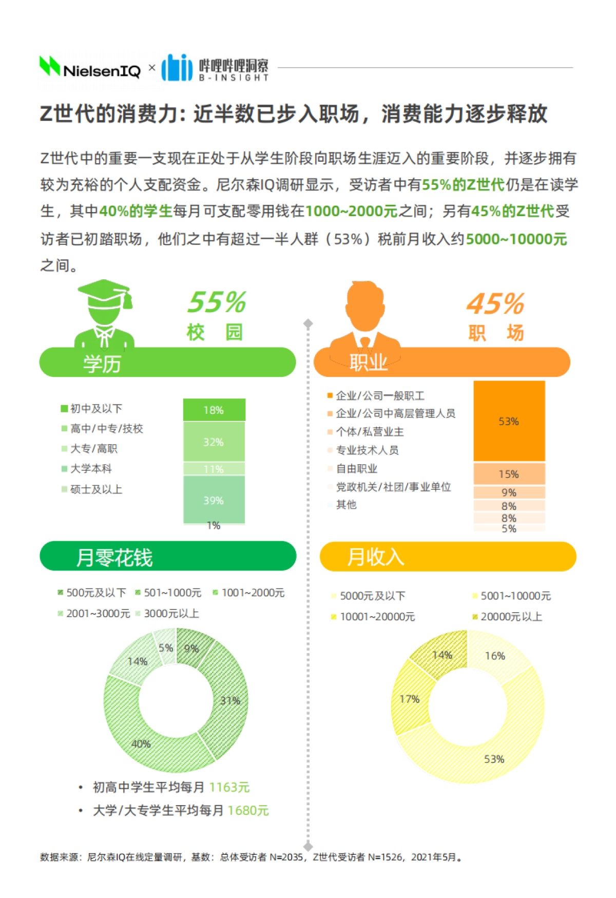对味新人群：2021Z世代食品饮料消费洞察报告-NielsenIQ&哔哩哔哩洞察-42页_第6页