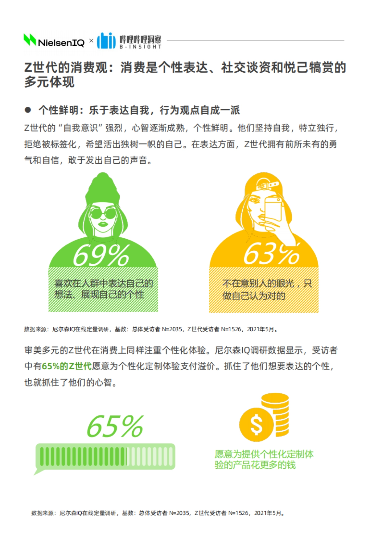 对味新人群：2021Z世代食品饮料消费洞察报告-NielsenIQ&哔哩哔哩洞察-42页_第7页