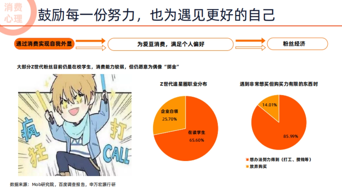 饿了么-2022未来消费趋势洞察报告-52页_第10页