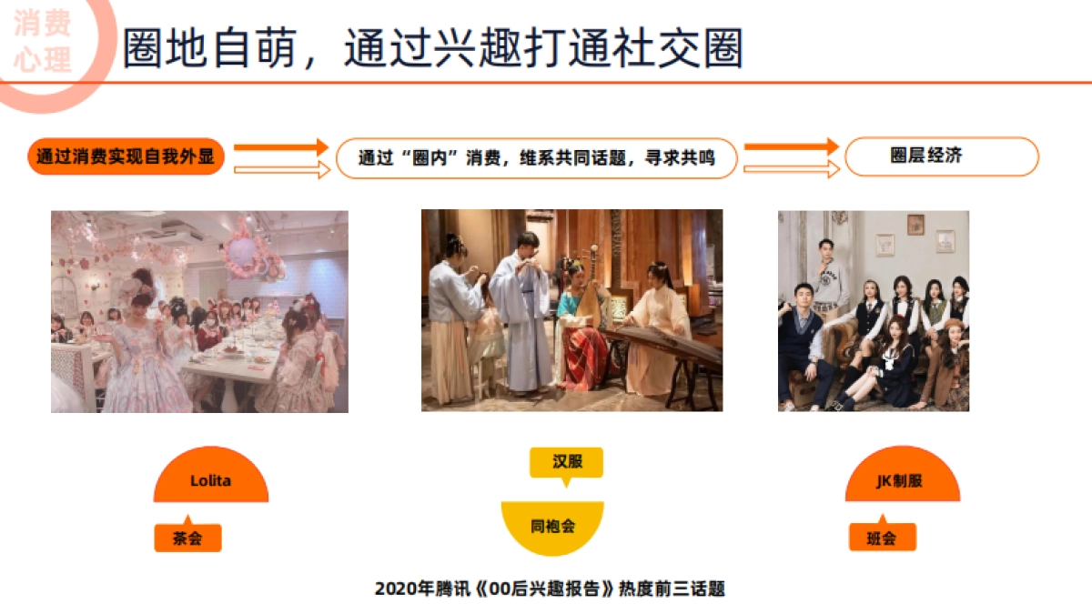 饿了么-2022未来消费趋势洞察报告-52页_第8页