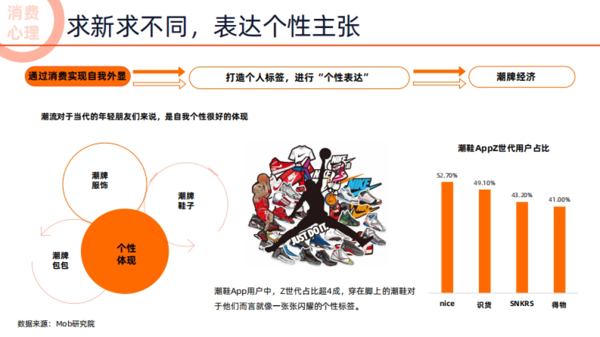饿了么-2022未来消费趋势洞察报告-52页_第9页