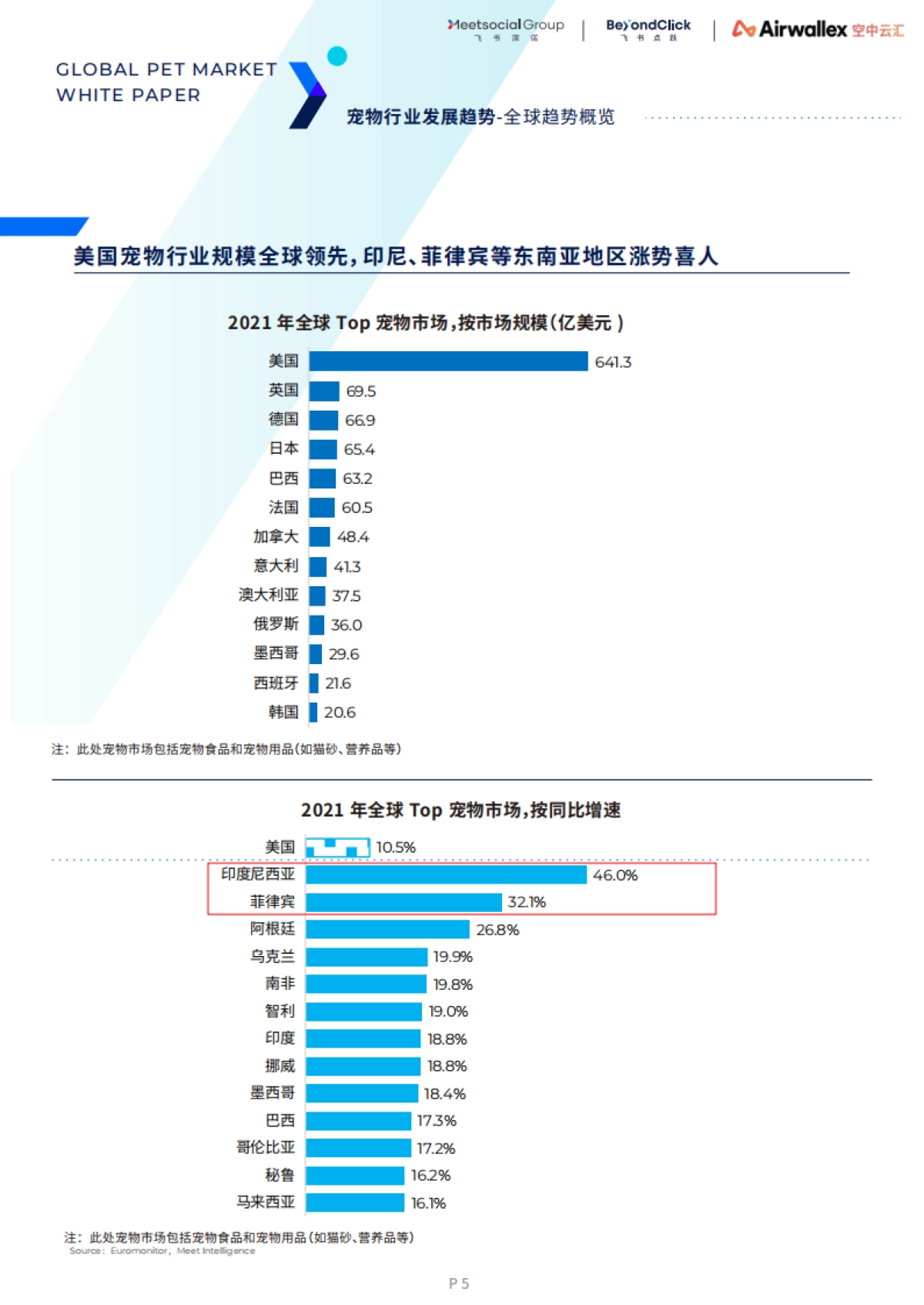 飞书深诺：2022全球宠物市场白皮书_第10页