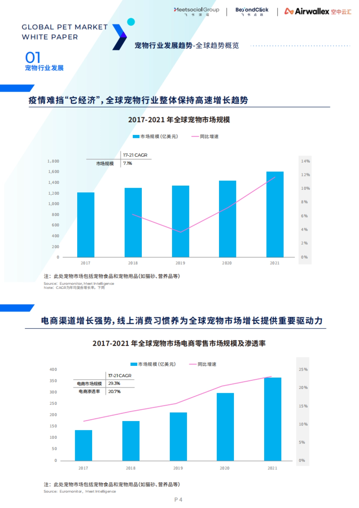飞书深诺：2022全球宠物市场白皮书_第9页