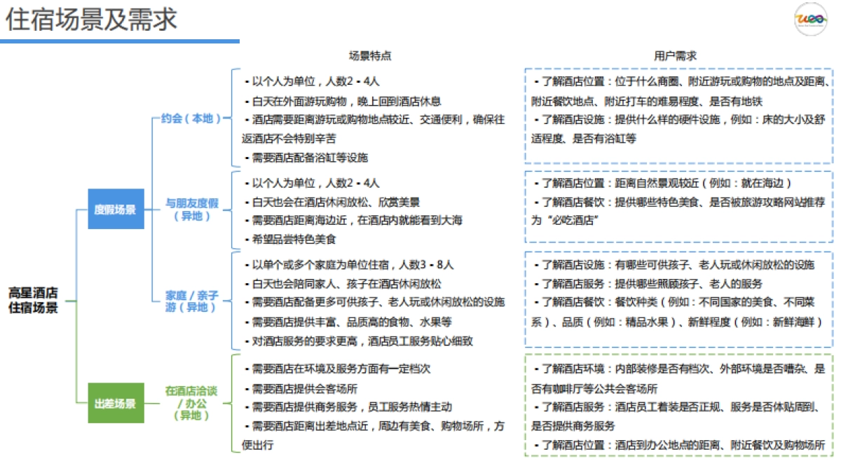 高星酒店住宿场景及消费决策研究报告_第6页