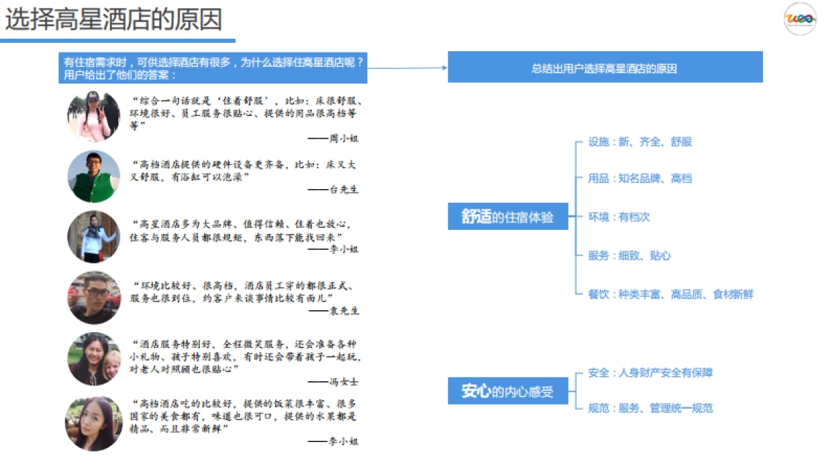 高星酒店住宿场景及消费决策研究报告_第9页
