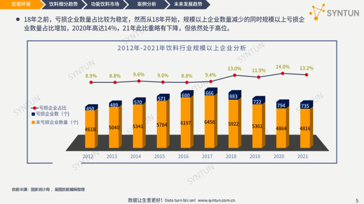 功能饮料线上市场分析报告-星图数据-35页_第5页