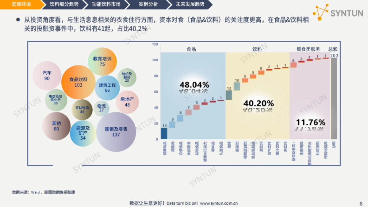 功能饮料线上市场分析报告-星图数据-35页_第8页