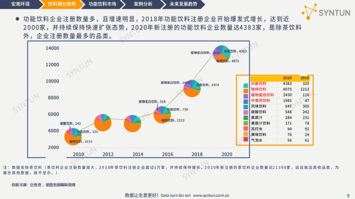 功能饮料线上市场分析报告-星图数据-35页_第9页