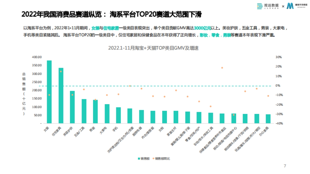 观远数据&魔镜市场情报：2023消费品数字化运营白皮书_第7页