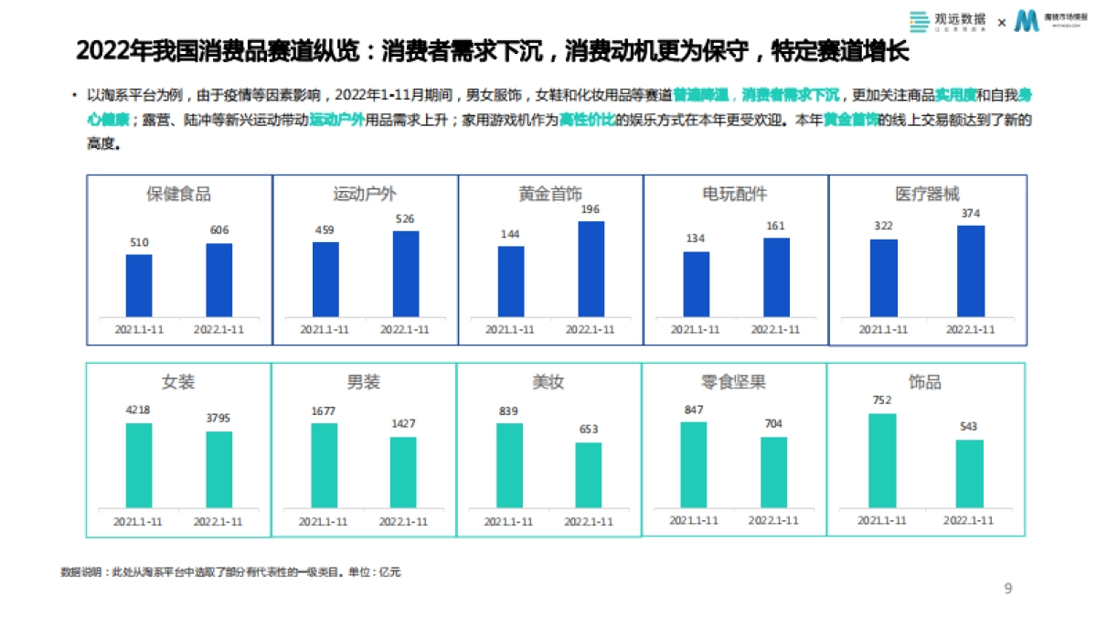 观远数据&魔镜市场情报：2023消费品数字化运营白皮书_第9页