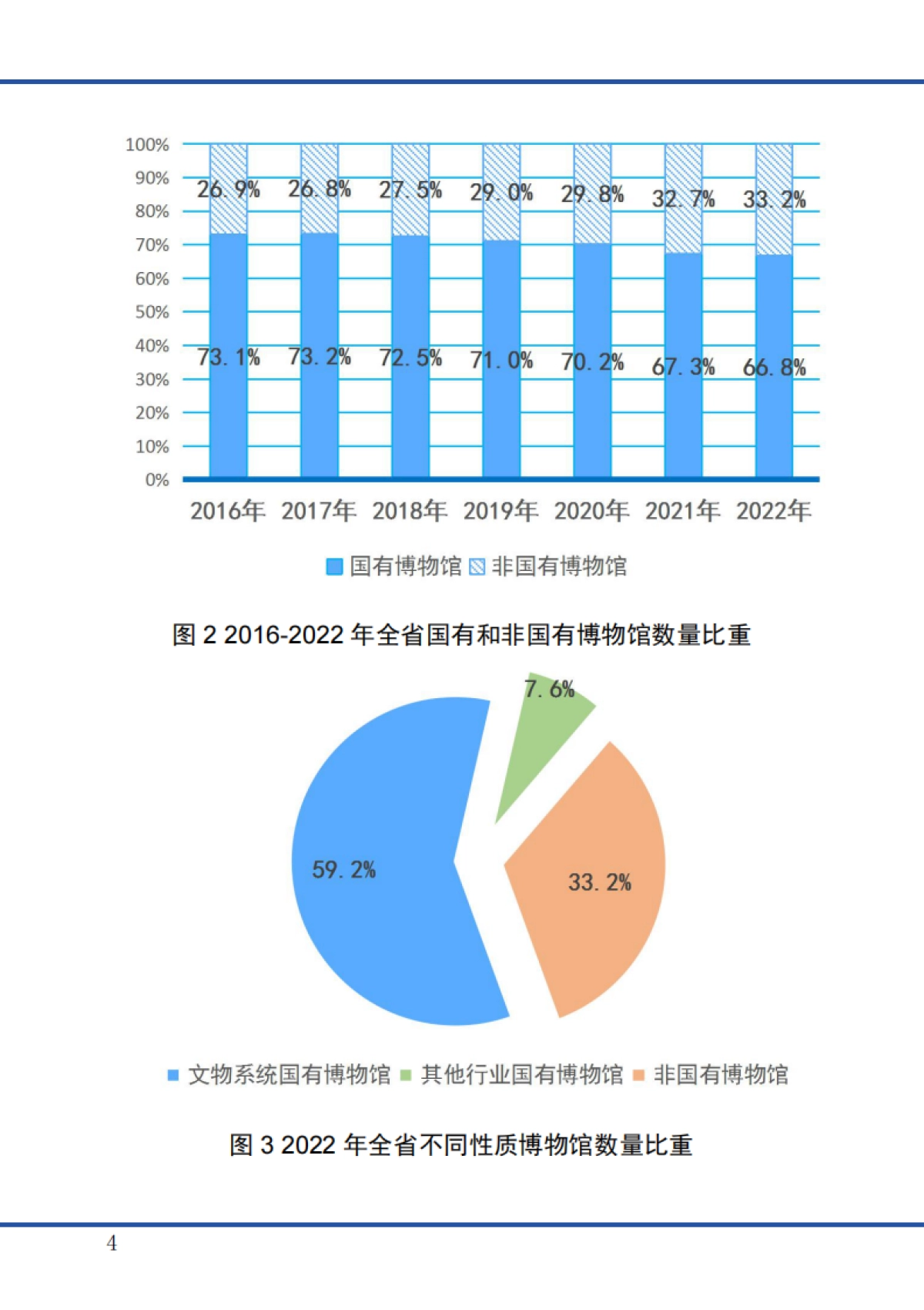 广东省文化和旅游厅:广东省2022年度博物馆事业发展报告_第8页
