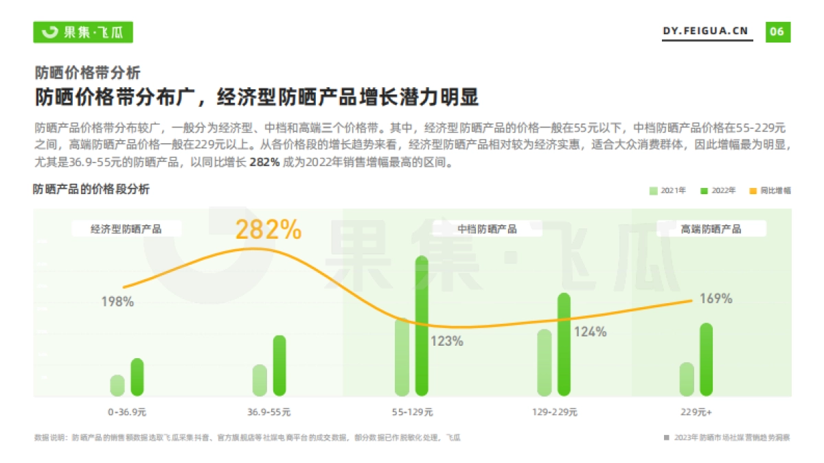 果集飞瓜:2023年防晒市场社媒营销趋势洞察_第7页