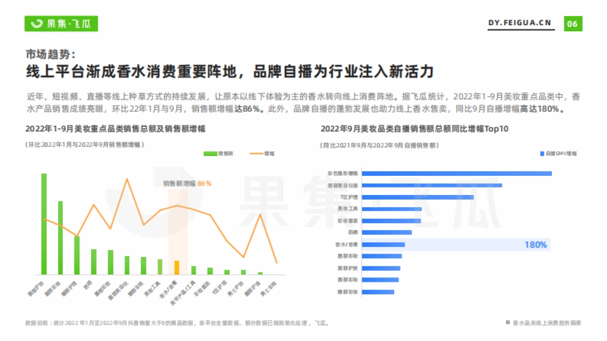果集飞瓜：香水品类线上消费趋势洞察报告_第7页