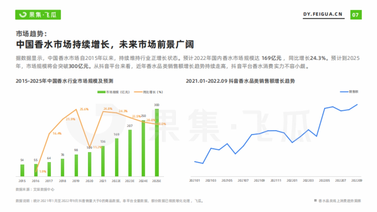 果集飞瓜：香水品类线上消费趋势洞察报告_第8页