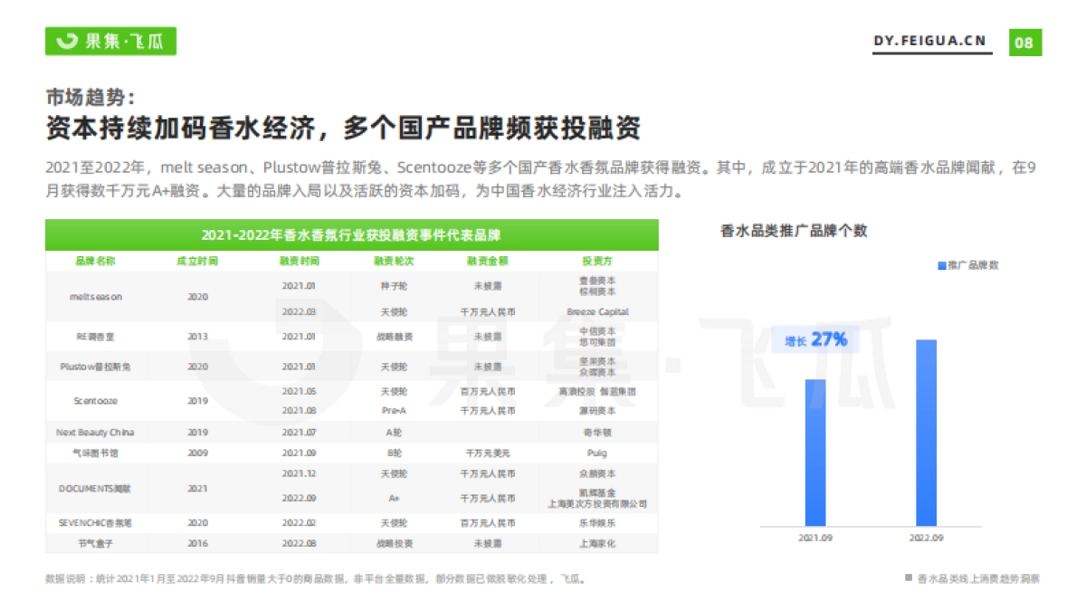 果集飞瓜：香水品类线上消费趋势洞察报告_第9页