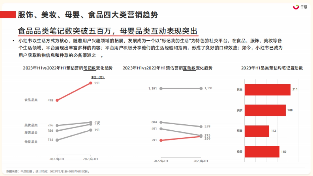 果集行研：2023年小红书服饰、美妆、母婴、食品四大类营销趋势及实操指南_第10页